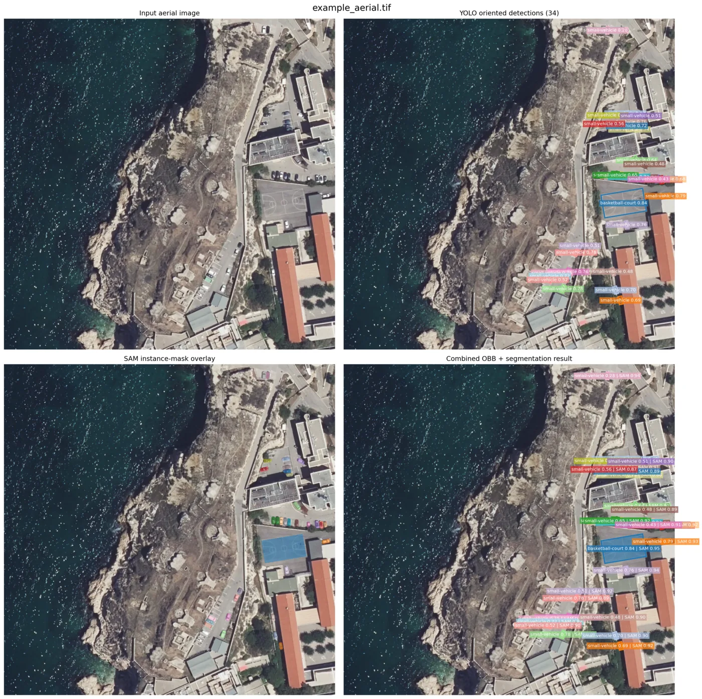 Aerial image with oriented detections and SAM instance masks